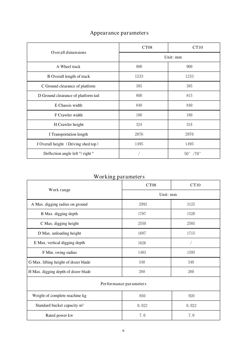 Carter CT08/CT10 Operation & Maintenance Manual, page 6