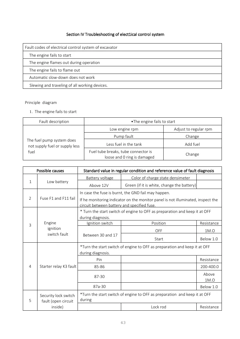 Digger King King 1.0 Operating Manual, page 43