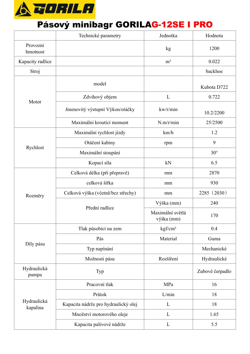 Gorila Technické parametry, page 1
