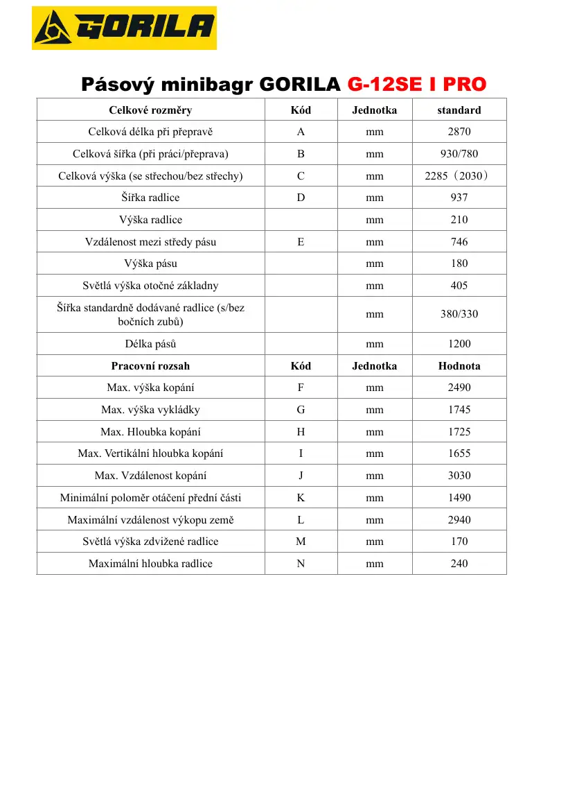 Gorila Technické parametry, page 2