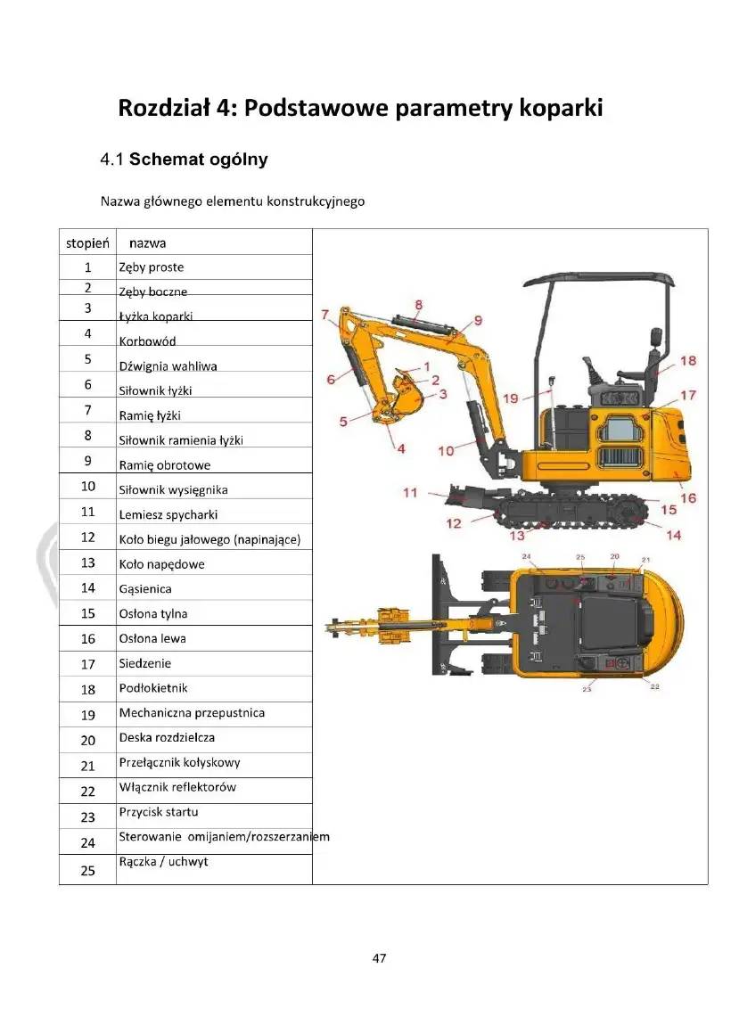 Günter Grossmann GG1100J — operation & maintenance manual (Polish), page 47