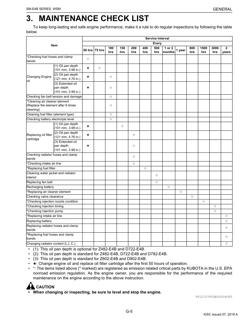 Kubota SM-E4B workshop manual, page 27