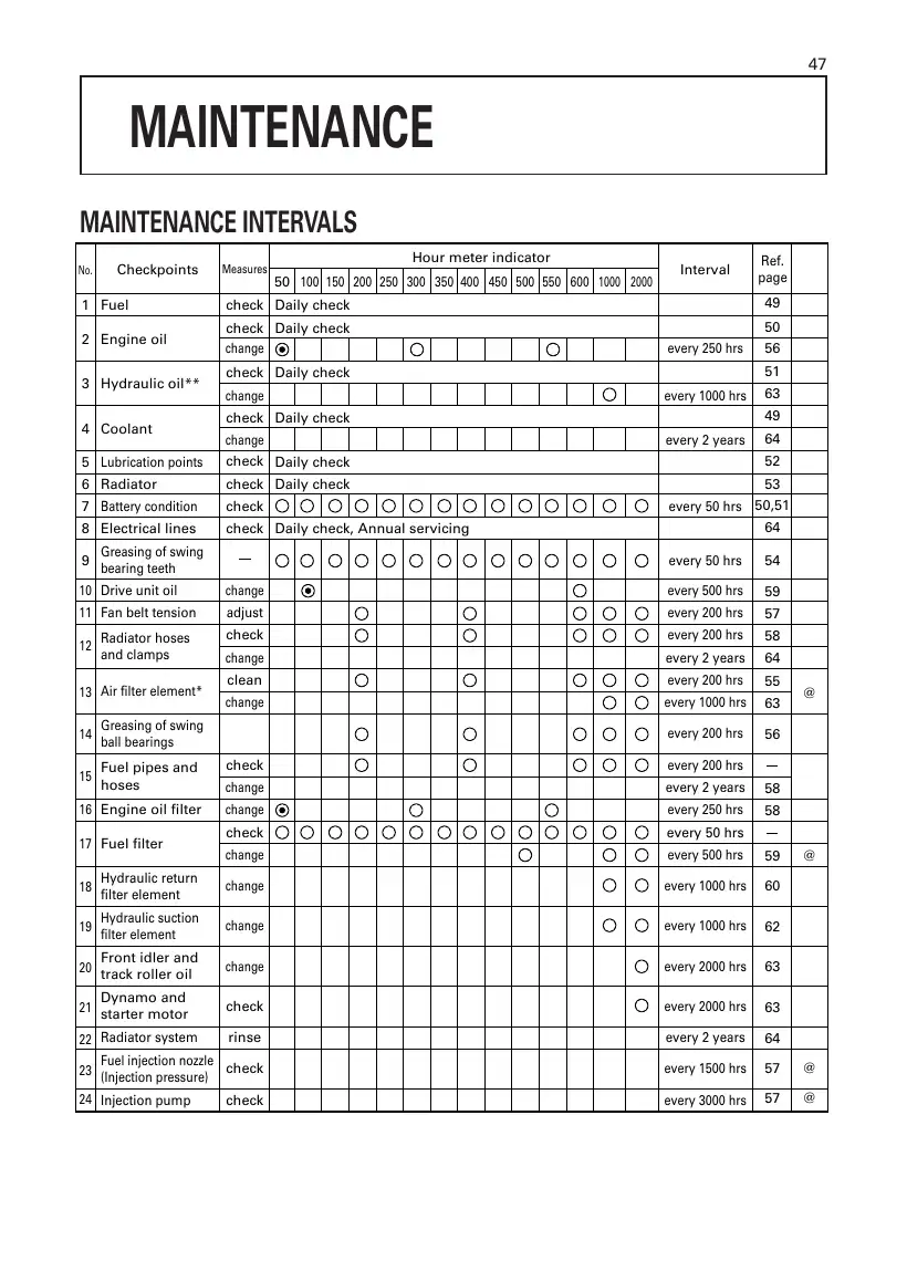 Kubota U17-3 Australian operator/maintenance manual RA238-8130-3, page 55
