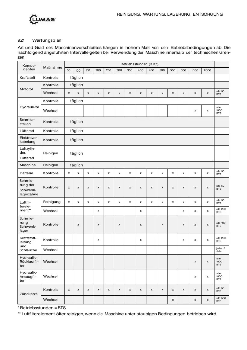 Lumag MB-850 — operation maintenance troubleshooting diagrams parts, page 34