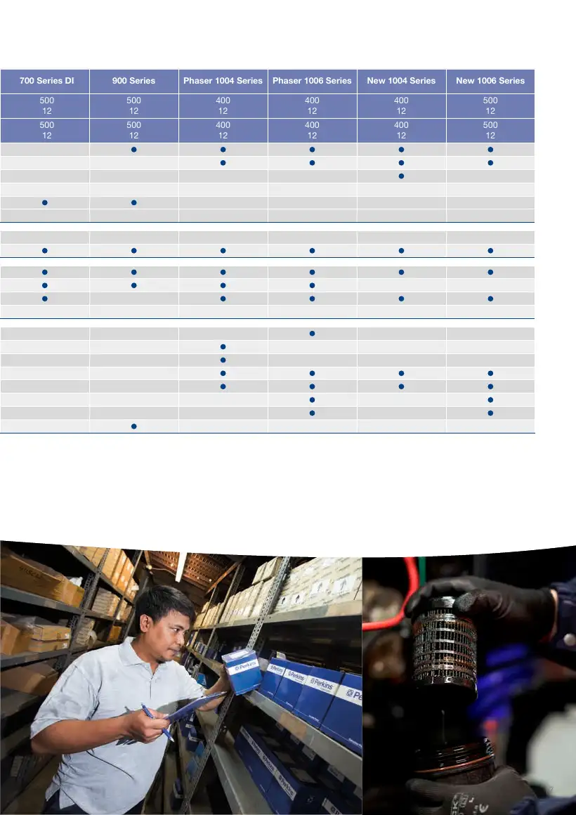 Perkins component-number confirmation — 140517050 / 26561117, page 17