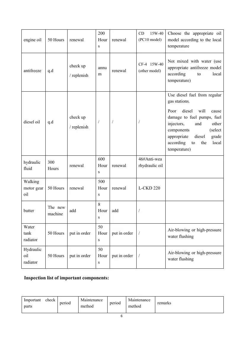 Rippa R10-5 Operation and Maintenance Manual, page 69