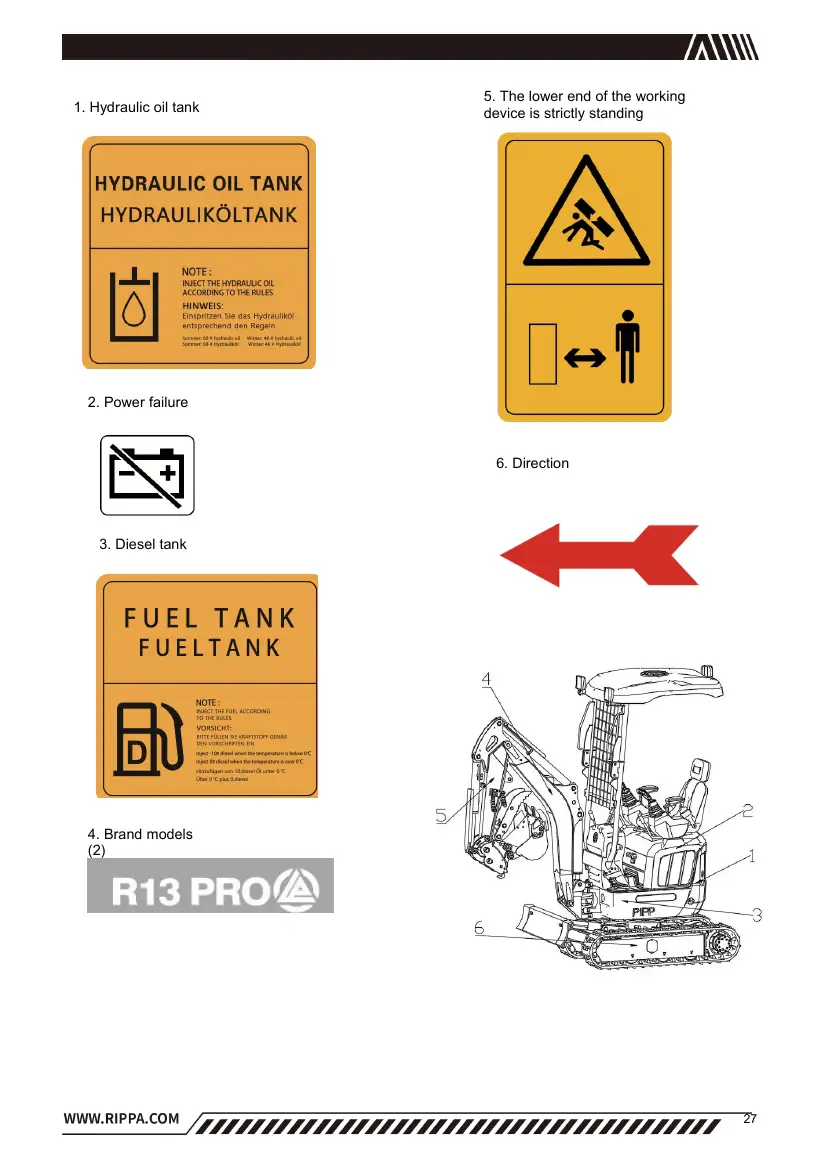 Rippa R13 Instruction Manual V4.1.1, page 27