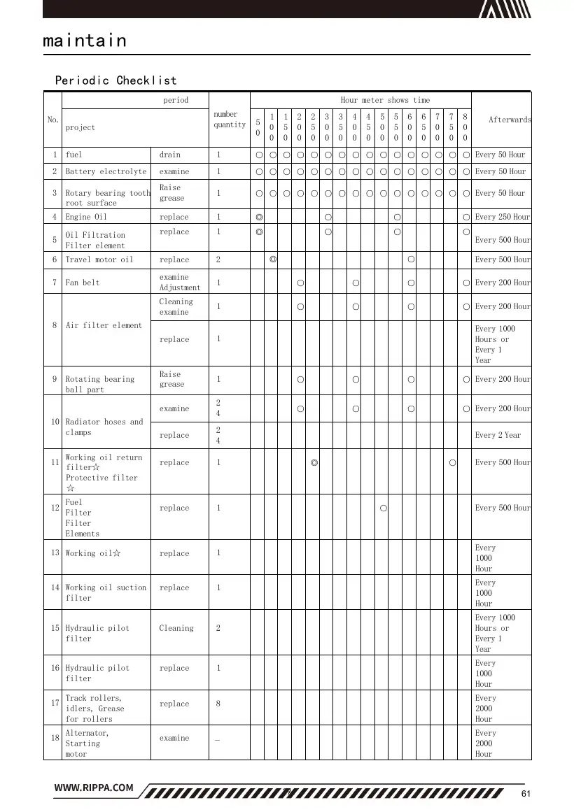 Rippa R13 Instruction Manual V4.1.1, page 61