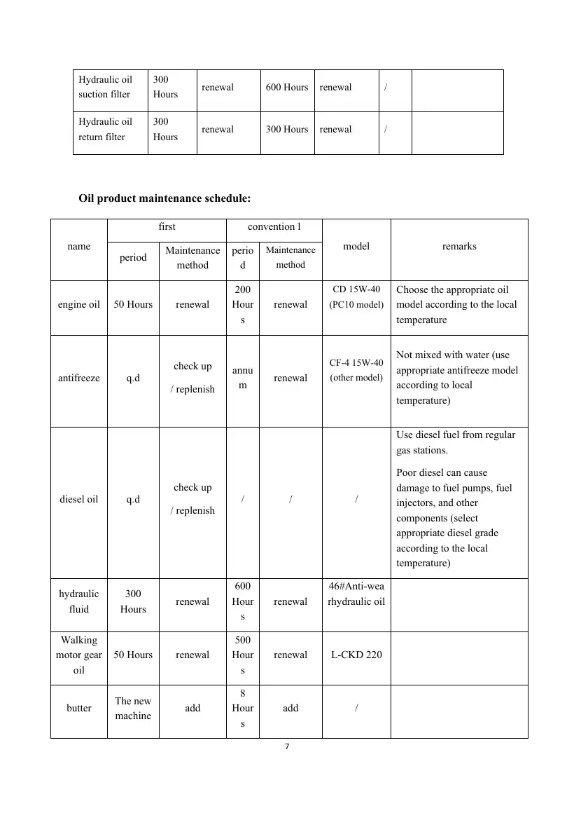 Rippa R15-4 Operation and Maintenance Manual, page 70