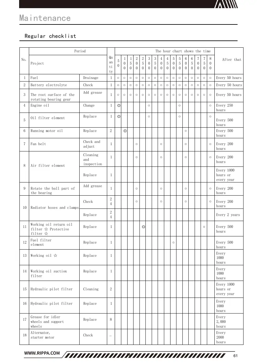 Rippa R15 Instruction Manual V5.1.1, page 61