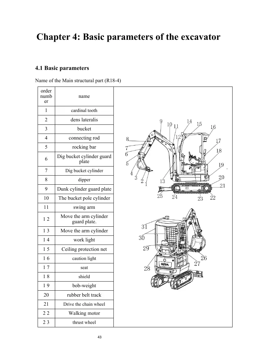 Rippa R18-4 Operation and Maintenance Manual, page 43