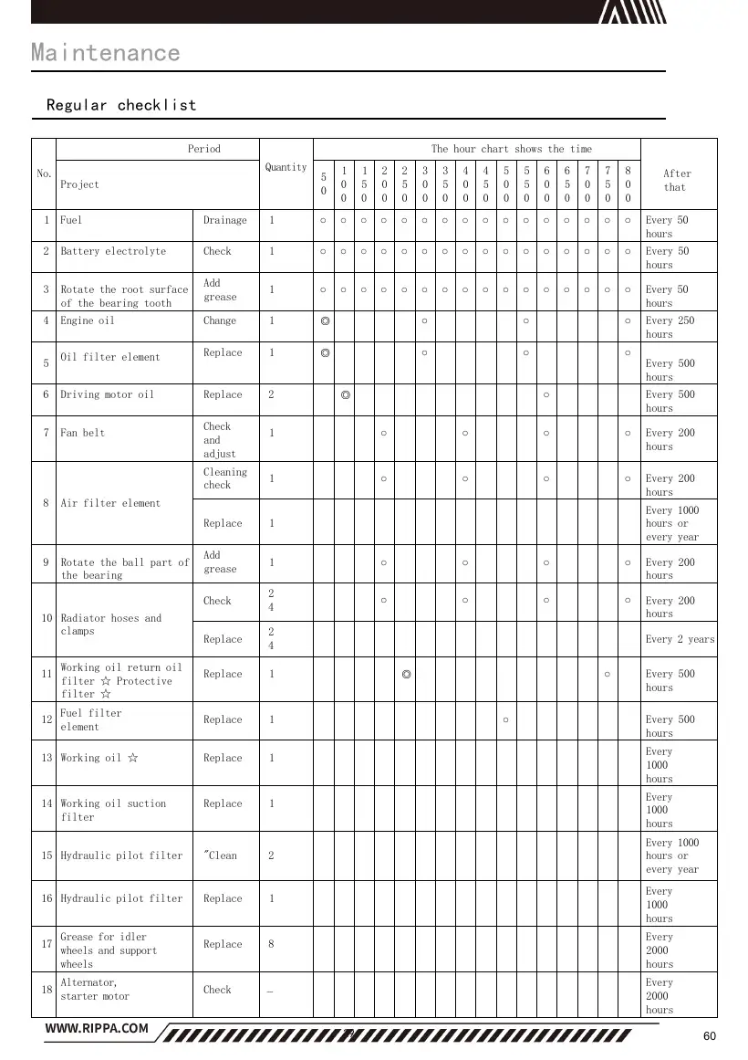 Rippa R18 Instruction Manual V5.1.2, page 60