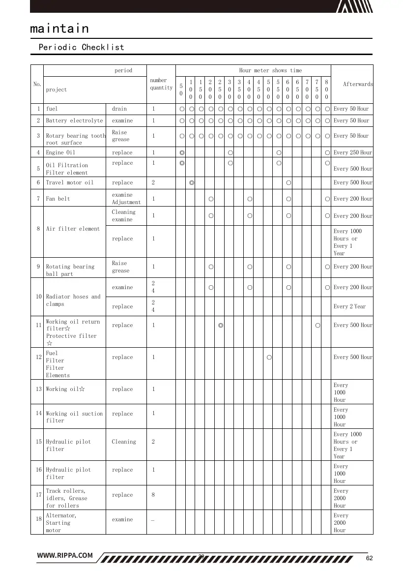Rippa R22 Instruction Manual V3.1.1, page 62