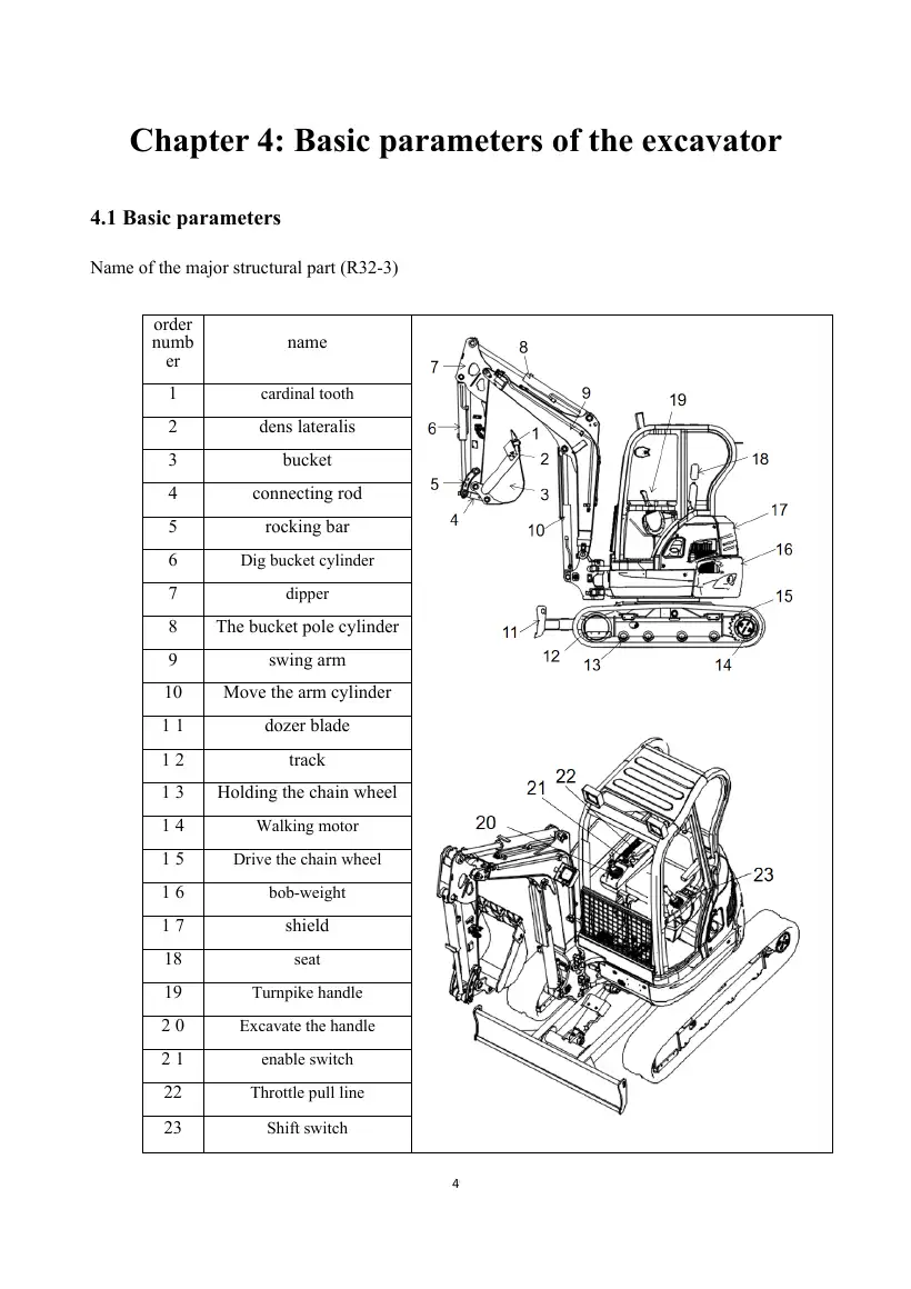 Rippa R32-3 Operation and Maintenance Manual, page 48