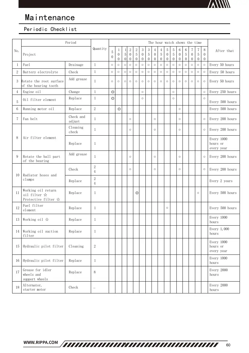 Rippa R32 Instruction Manual V4.1.1, page 60