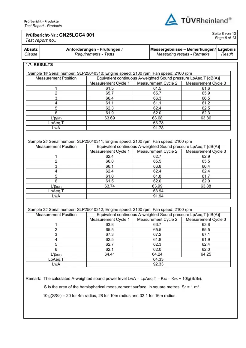 RIPPA R350 TÜV noise-test specimen, serial SLP25040809, page 8