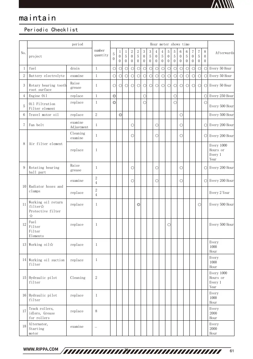Rippa R57 Instruction Manual V2.1.1, page 61