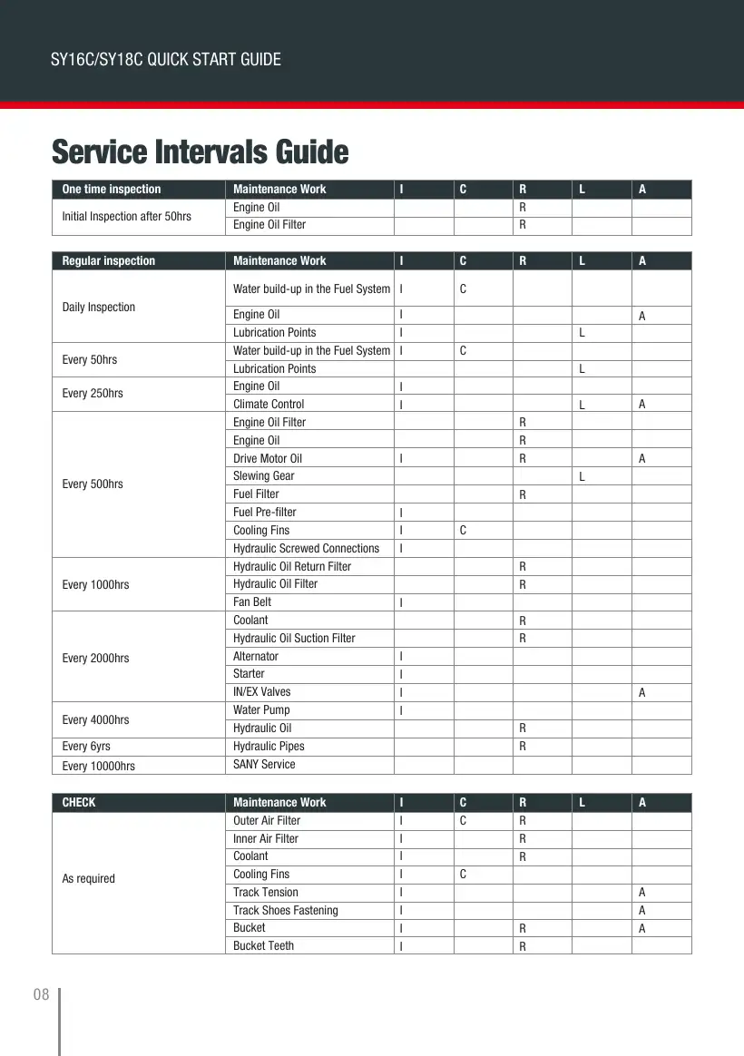 SANY SY16C/SY18C quick-start guide, page 8