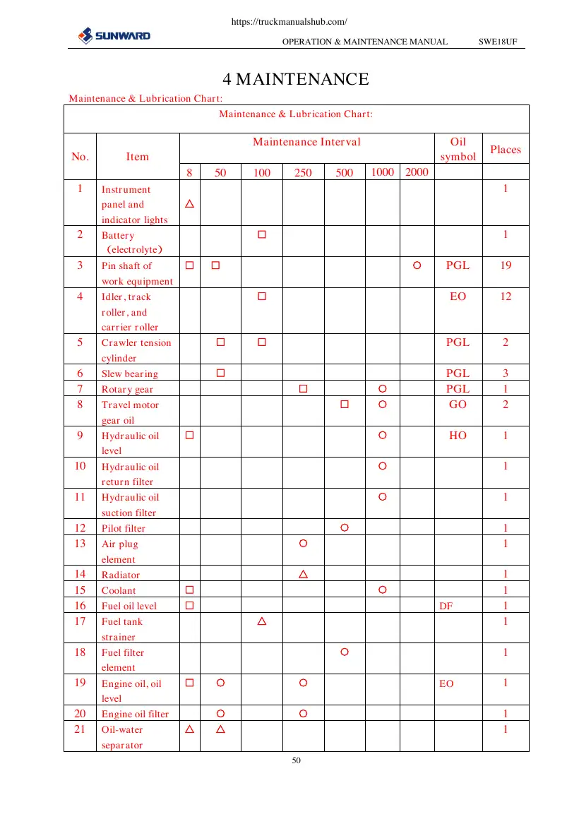Sunward SWE18UF July2020 full operation/maintenance manual, page 56