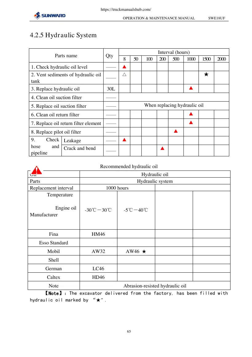 Sunward SWE18UF July2020 full operation/maintenance manual, page 71