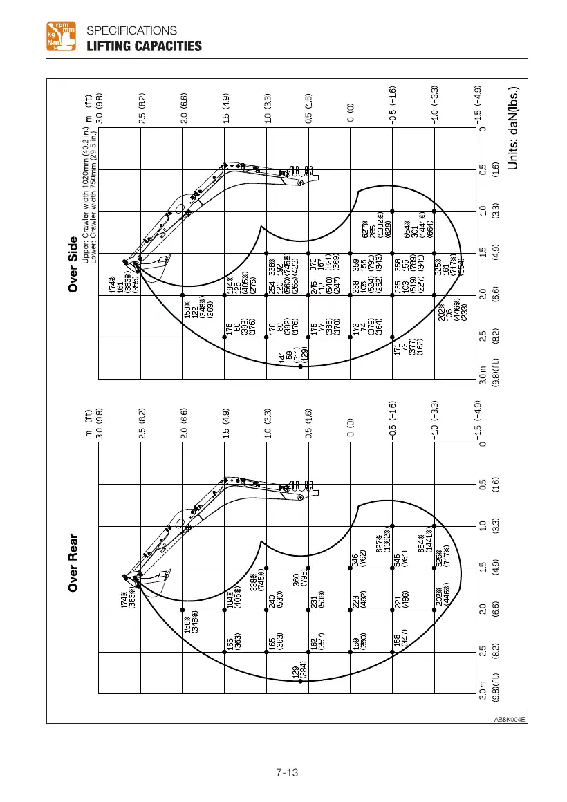 Takeuchi TB210R Lift chart 211000004~, page 3