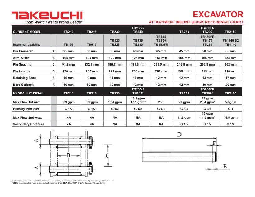 Takeuchi TB216 illustrated parts book — 216100002-series, page 280