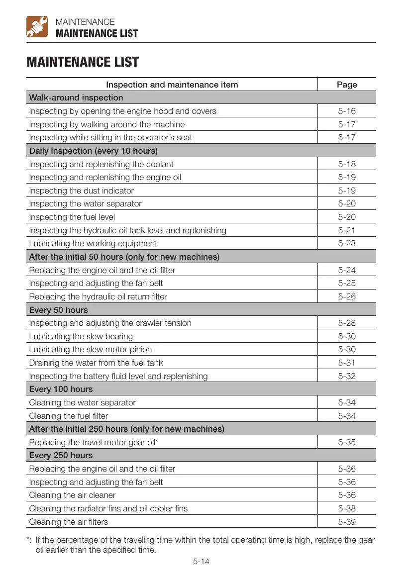 Takeuchi TB216 operator manual AC6E001, page 146