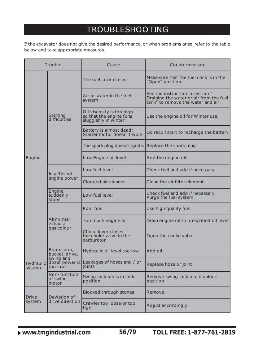 TMG-MVE06 Manual (29577), page 56
