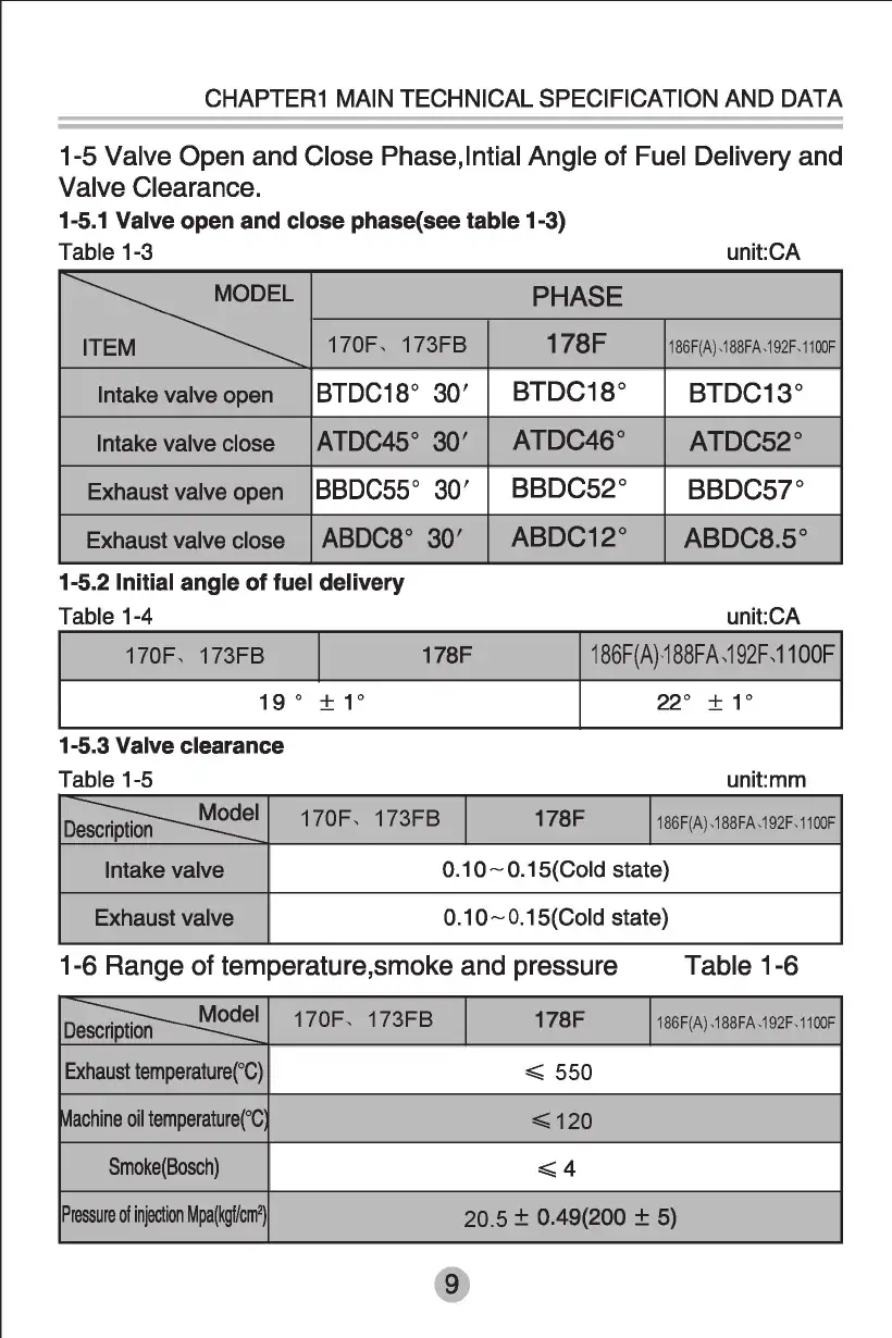 UHI UME10T / XN10 / XN10-8 / HT10 / HT10B — engine operation maintenance parts manual, page 12